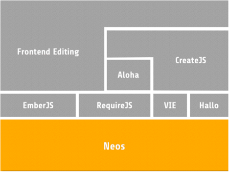 Componente frontend din panoul de adminstrare